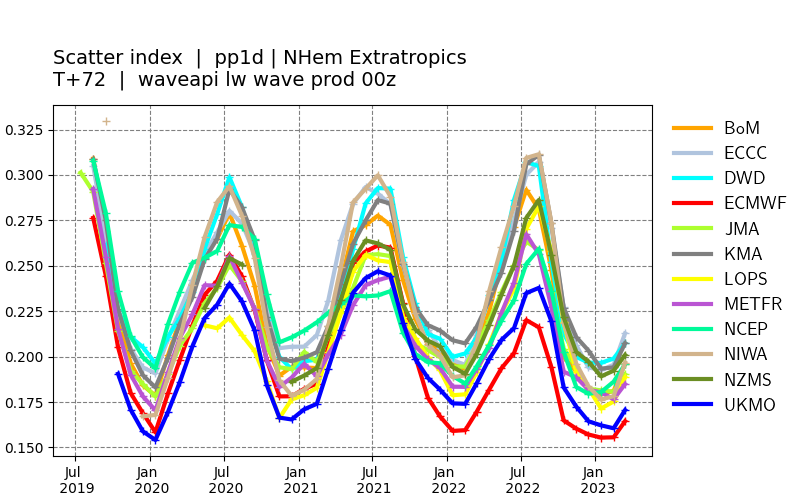 WMO Lead Centre for Wave Forecast Verification (LC-WFV) > Wave peak period > image-2023-6-15_14-47-6.png