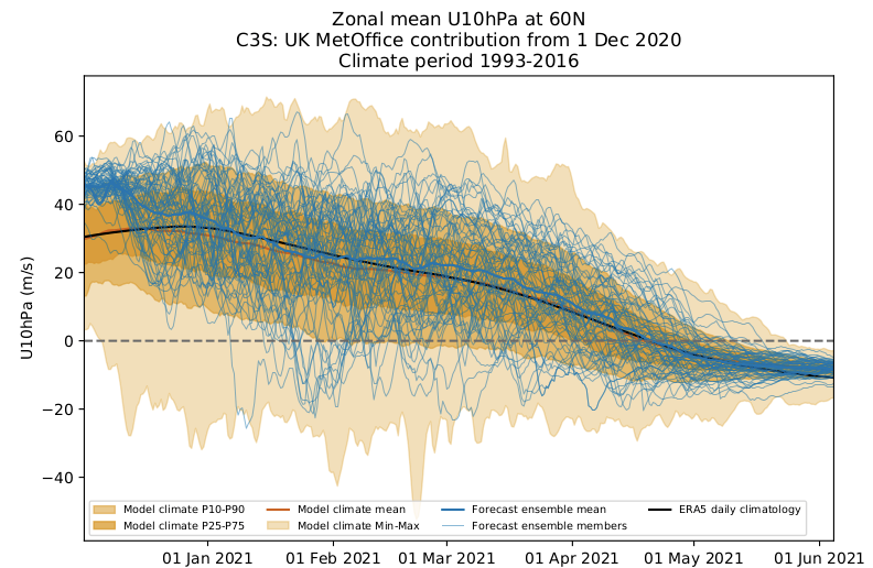 Copernicus Knowledge Base > Announcements > Screenshot 2020-12-14 at 16.10.43.png