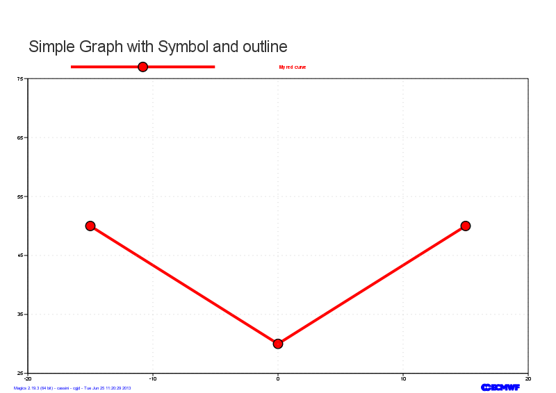 graph10