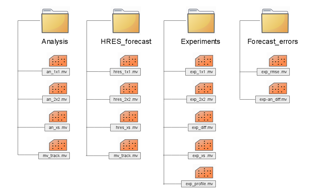 Macros_structure