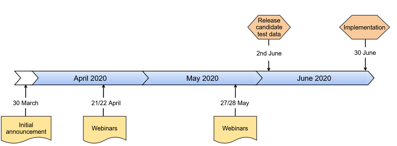 implementation-timeline-47r1