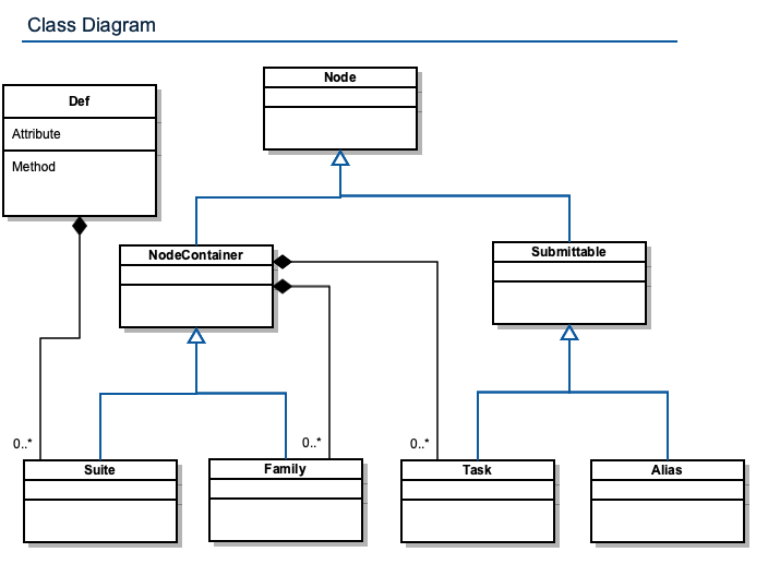 ecflow_class_diagram