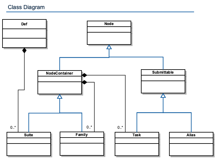 ecflow_class_diagram