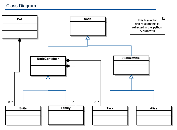 ecflow_class_diagram