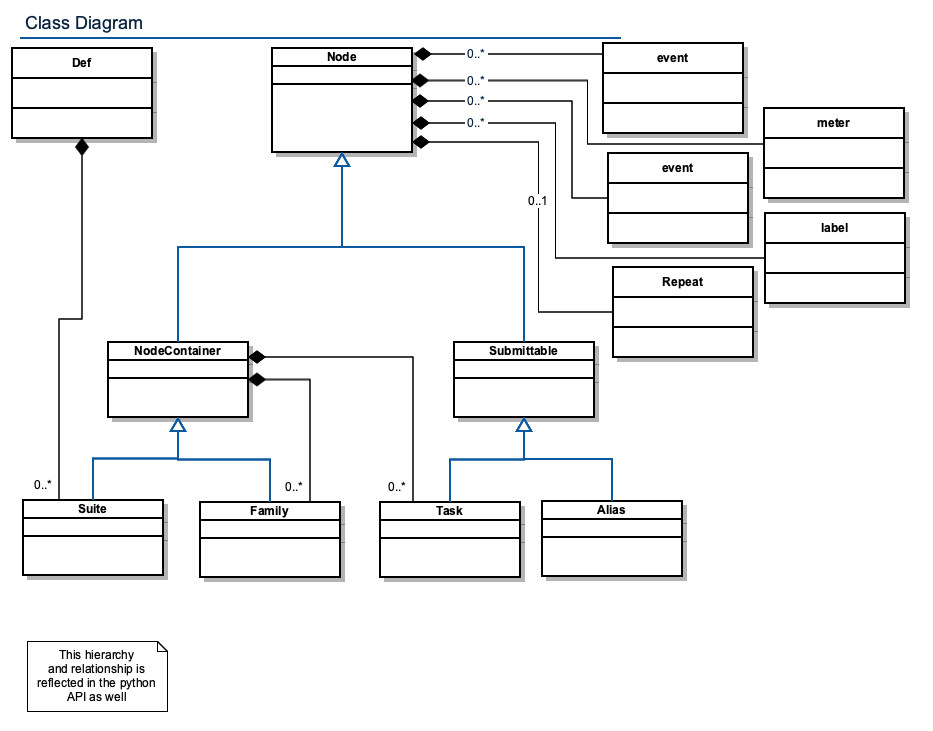 ecflow_class_diagram