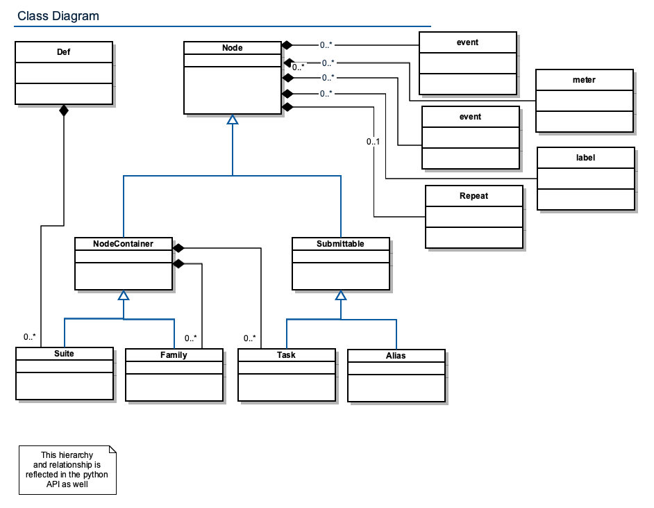 ecflow_class_diagram