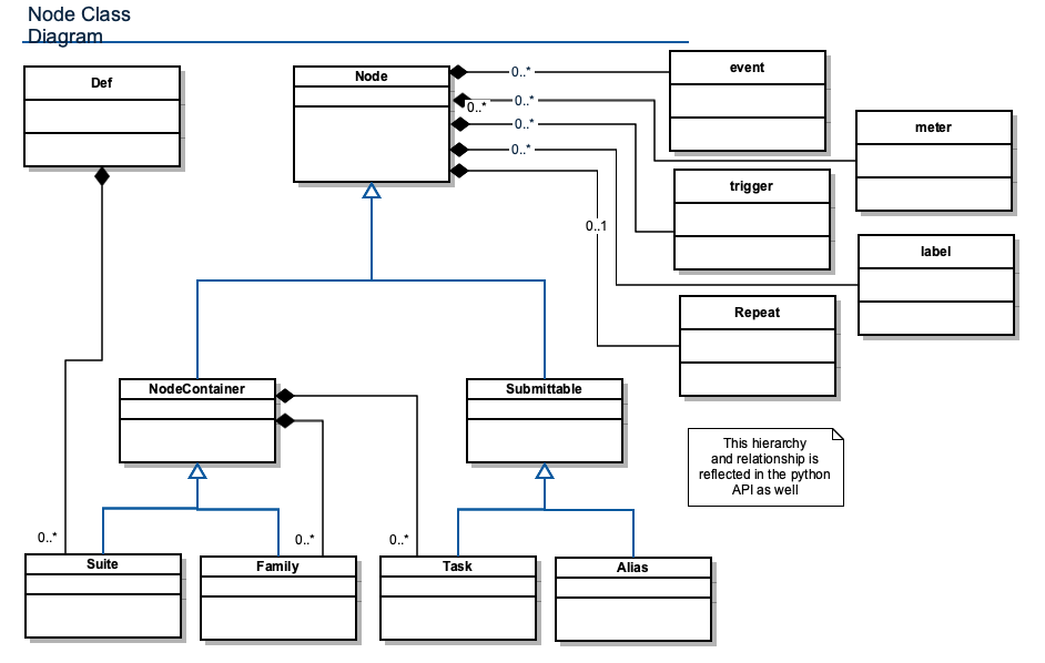 ecflow_class_diagram