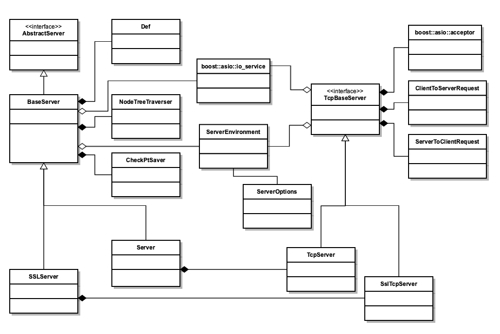 server_class_diagram