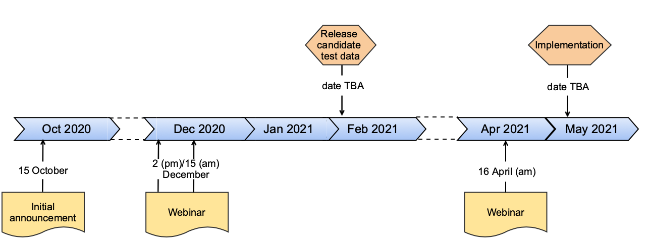 implementation-timeline-47r2