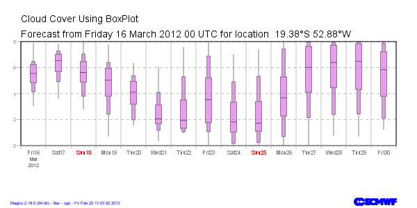 epsboxplot