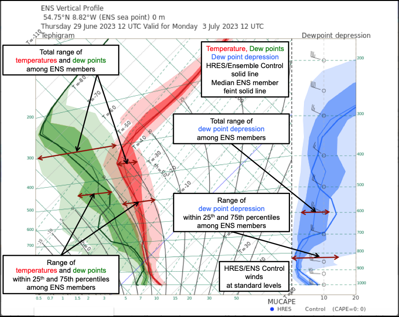 Forecast User Guide > Section 8.1.8 Vertical Profiles > Screenshot 2023-06-30 at 21.49.05.png