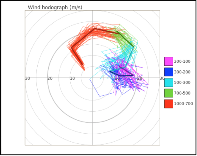 Forecast User Guide > Section 8.1.8 Vertical Profiles > Screenshot 2023-11-18 at 10.59.27.png