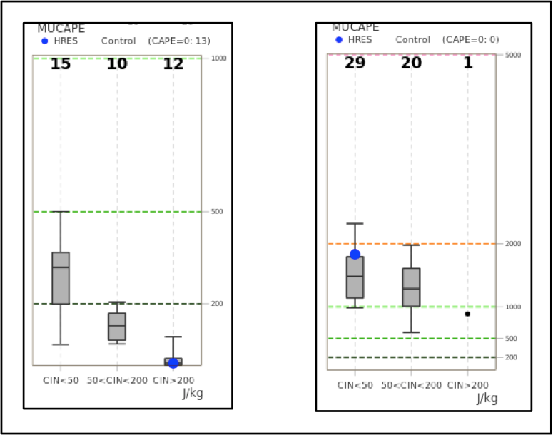 Forecast User Guide > Section 8.1.8 Vertical Profiles > Screenshot 2023-11-18 at 10.59.40.png