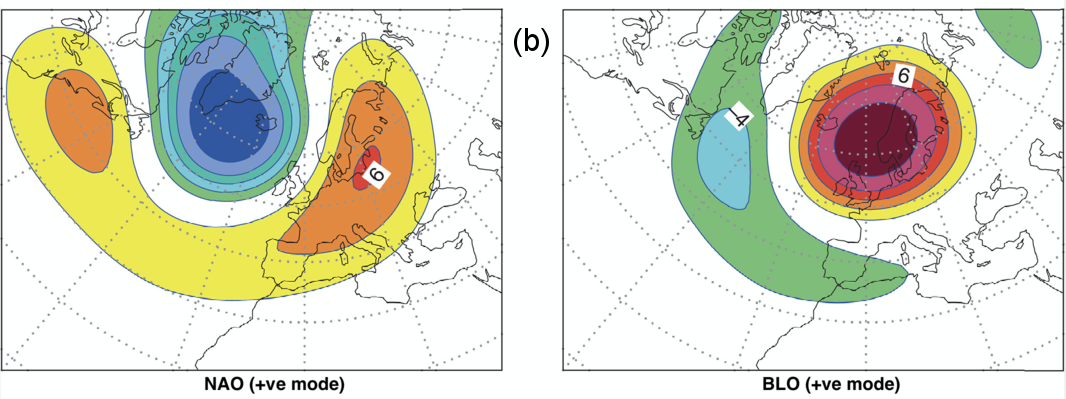 Forecast User Guide > Section 7.4 Regime Charts > NAO_and_BLO_modes_FUG_smaller.png