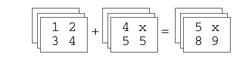 fieldset-plus-fieldset