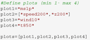 OpenIFS > OpenIFS workshop 2015 - practical exercises > an_2x2_plot.png