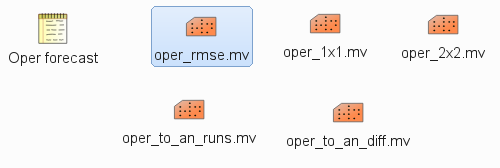 OpenIFS > OpenIFS workshop 2015 - practical exercises > oper_all_icons.png