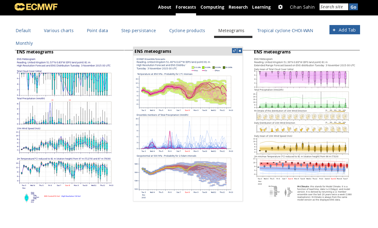 Dashboard general view