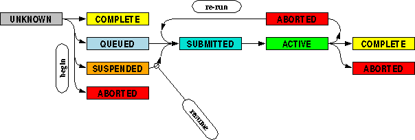 ecFlow > Status of a task > worddavd23273b6552a14558257676bb73f41be.png