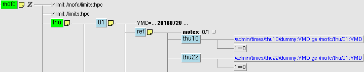 ecFlow > Cron, repeat day 1, repeat date > cron_user.png