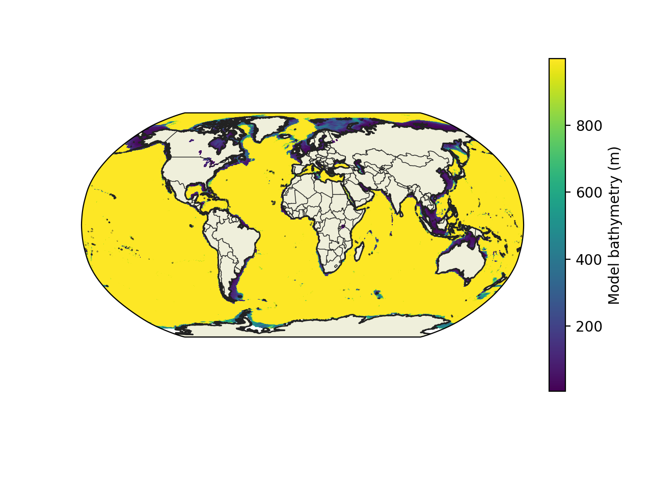 Model bathymetry field