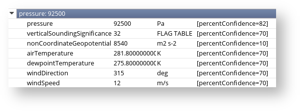 Metview > BUFR data extraction examples > image2018-2-26_16-49-49.png