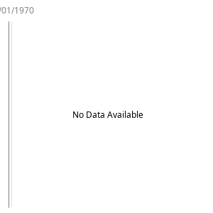 Gantt chart