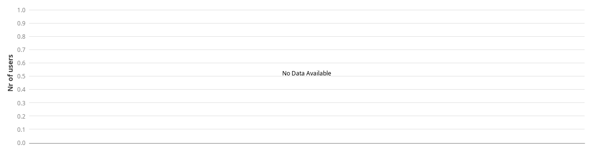 Bar chart