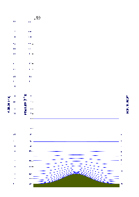 91 model levels