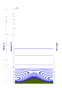 62 model levels