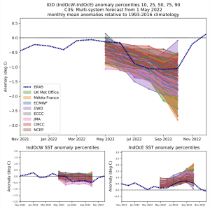 Copernicus Knowledge Base > Announcements > image-2023-1-13_12-3-6.png
