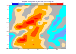 Metview > GRIB Overview > hovmoeller_area-thumb.png