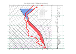 Metview > GRIB Overview > parcel_path_skewt_grib-thumb.png