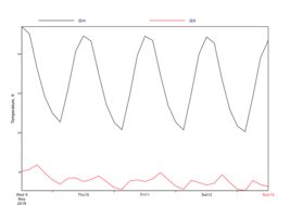 Metview > GRIB Overview > time_series-thumb.png