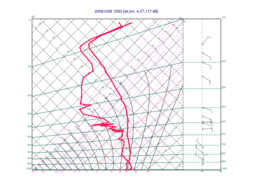 Metview > Geopoints Overview > tephigram_bufr-thumb.png