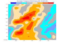 Metview > Gallery > hovmoeller-area-thumb.png