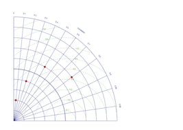 Taylor Diagram Example