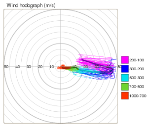 Forecast User Guide > Section 8.1.8 Vertical Profiles > Fig10.2.8 Triese Hodo.png