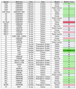 CY48R1 scorecard