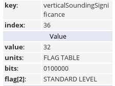 Metview > BUFR data extraction examples > image2018-2-26_16-51-40.png